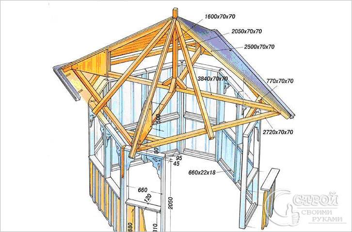 Схема беседки с четырехскатной крышей