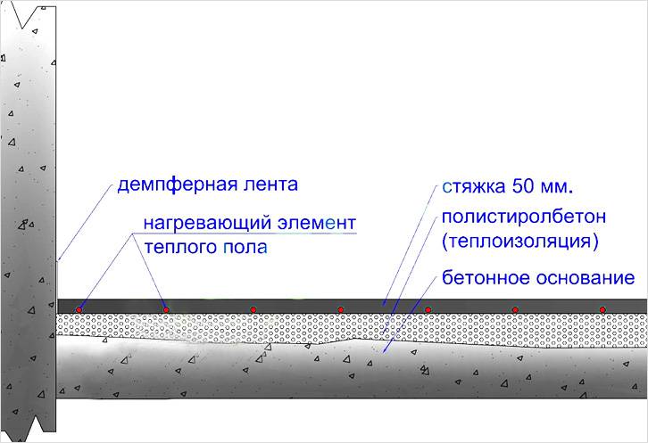Схема утепления пола полистиролбетоном с установкой системы теплого пола