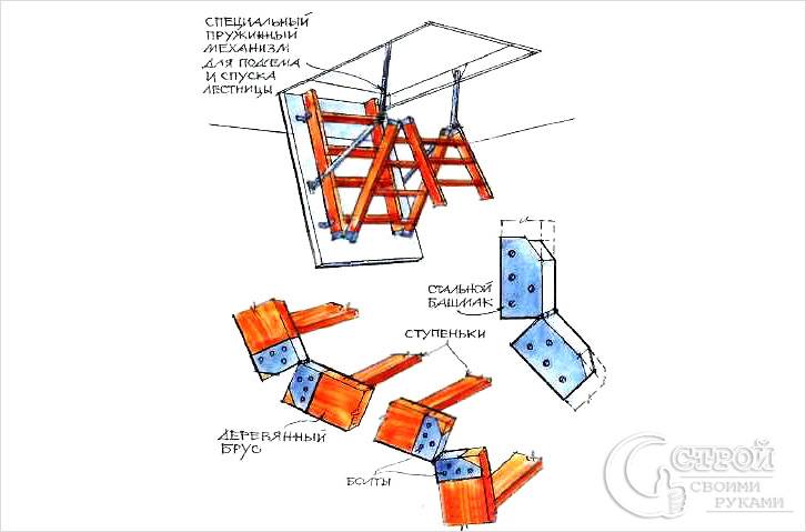 Схема устройства раскладной лестницы