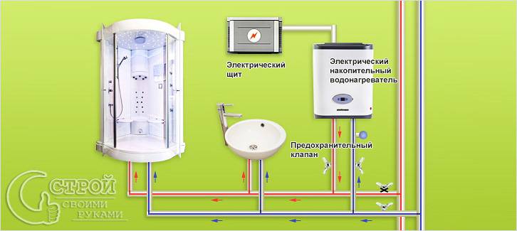 Схема установки водонагревателя