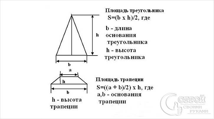 Формула расчета скатов шатровой крыши