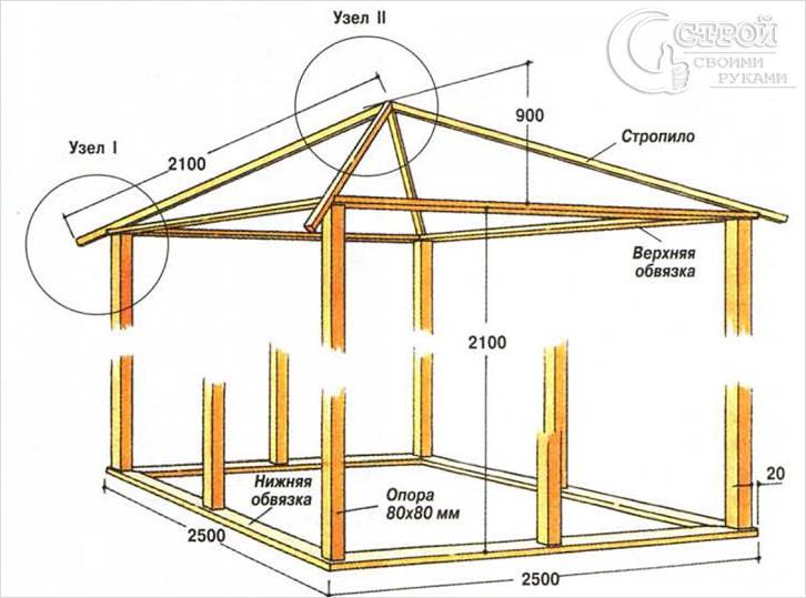 Строительство беседки с шатровой крышей схема