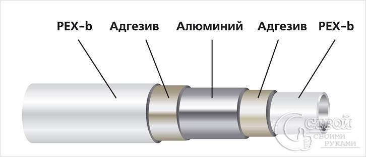 Структура металлопластиковых труб