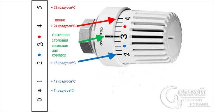 Терморегулятор схема