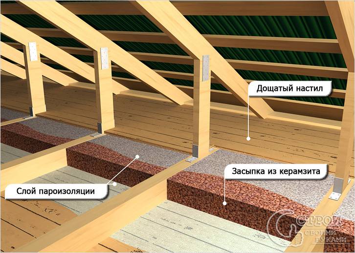 Утепляем керамзитом потолок схема