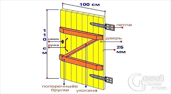 Схема изготовления деревянной калитки