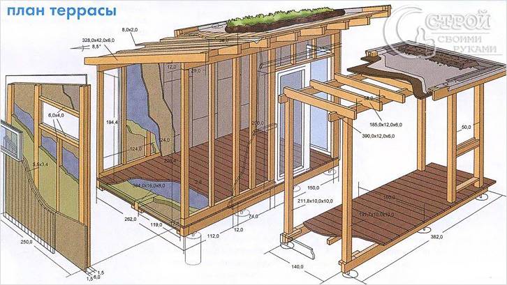 Kako napraviti verandu u privatnoj kući? Vrste građevinskih materijala i korišteni materijali