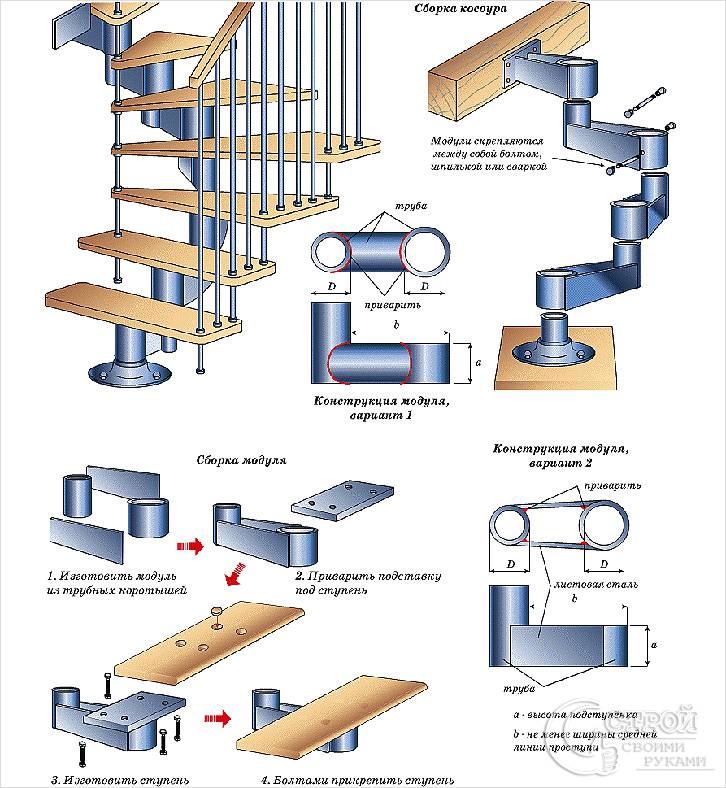 Чертеж модульной лестницы