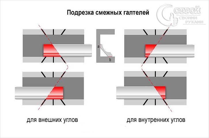 Как правильно вырезать угол потолочного плинтуса