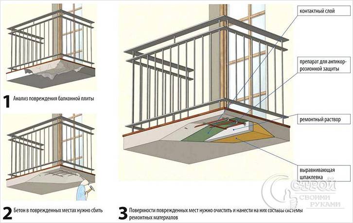 Ремонт балконной плиты схема