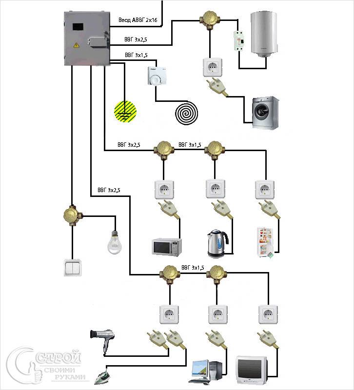 Схема подключений линий электропроводов к электроприборам