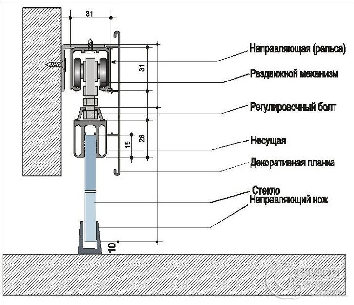 Схема роликового механизма