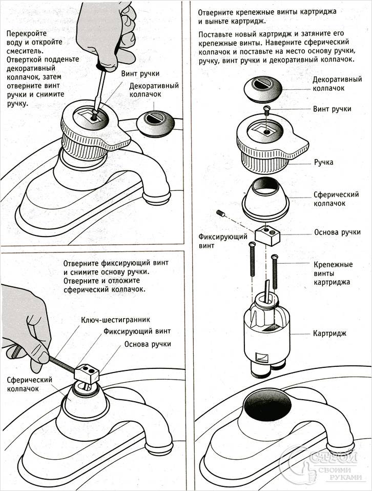 Схема устройства смесителя с керамическим картриджем