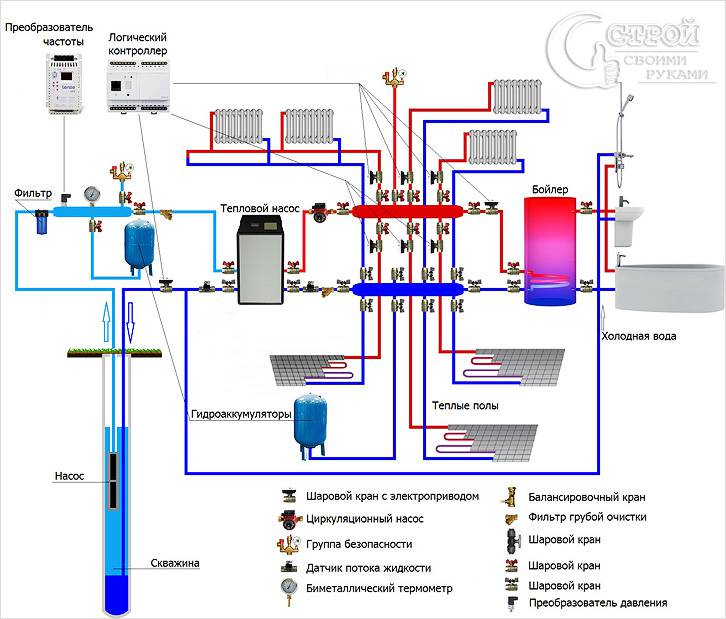 Система отопления тепловым насосом вода-вода